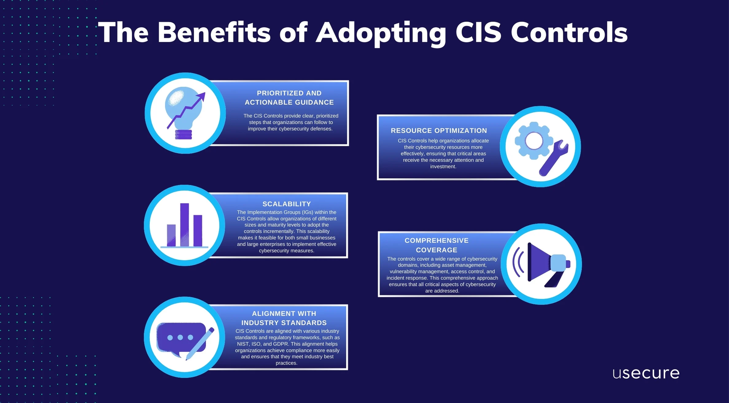 CIS Controls (Center for Internet Security) Assessment
