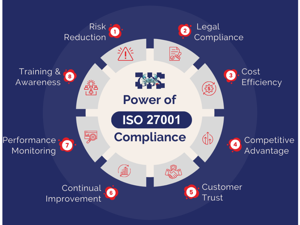 ISO Assessment